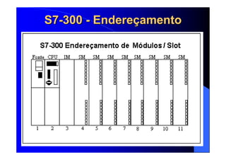 71
S7S7--300300 -- EndereEndereççamentoamento
 