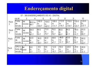 73
EndereEndereççamento digitalamento digital
 