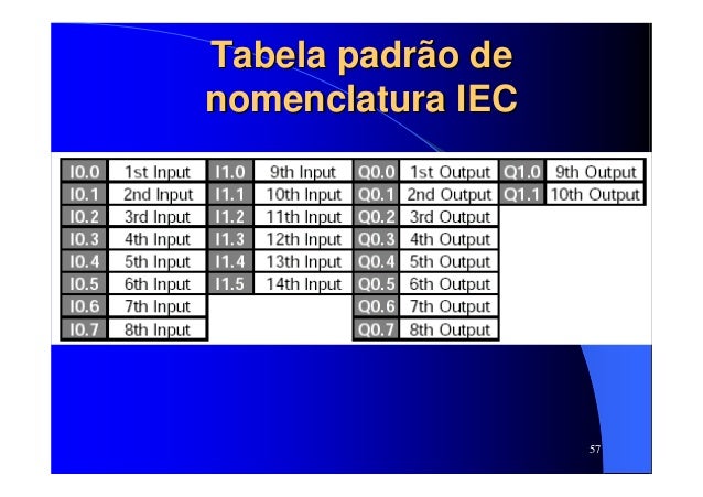 Curso clp siemens