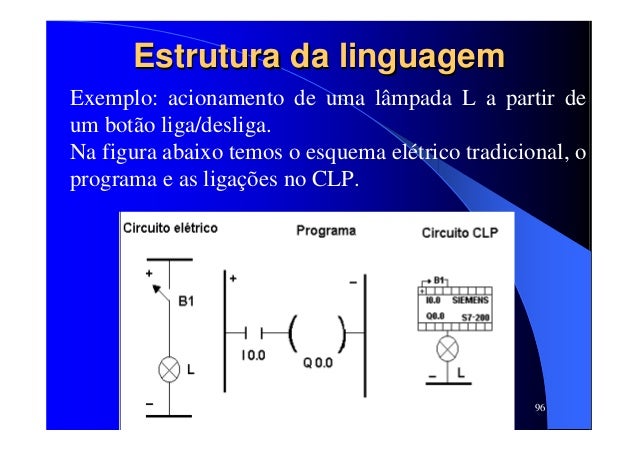 Curso clp siemens