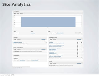 Site Analytics




jueves 1 de marzo de 12
 