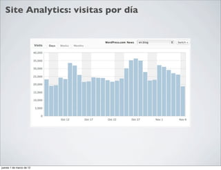 Site Analytics: visitas por día




jueves 1 de marzo de 12
 