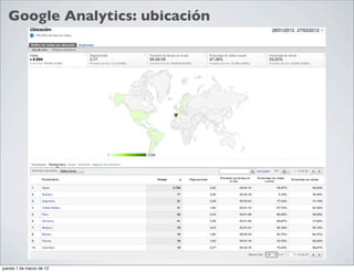 Google Analytics: ubicación




jueves 1 de marzo de 12
 