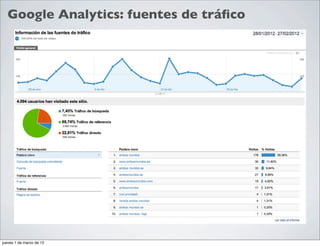 Google Analytics: fuentes de tráﬁco




jueves 1 de marzo de 12
 