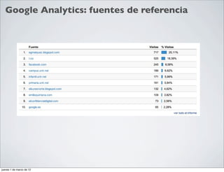 Google Analytics: fuentes de referencia




jueves 1 de marzo de 12
 