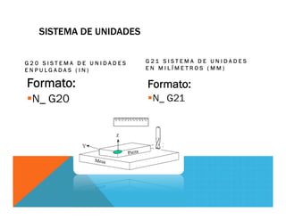 SISTEMA DE UNIDADES
G 2 0 S I S T E M A D E U N I D A D E S
E N P U L G A D A S ( I N )
Formato:
N_ G20
G 2 1 S I S T E M A D E U N I D A D E S
E N M I L Í M E T R O S ( M M )
Formato:
N_ G21
 