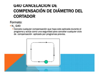 Formato:
 N_ G40
 Cancela cualquier compensación que haya sido aplicada durante el
programa y actúa como una seguridad para cancelar cualquier ciclo
de compensación aplicado por programas previos.
G40 CANCELACIÓN DE
COMPENSACIÓN DE DIÁMETRO DEL
CORTADOR
 