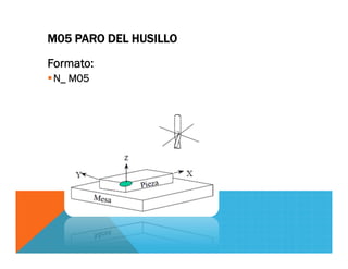 Formato:
N_ M05
M05 PARO DEL HUSILLO
 