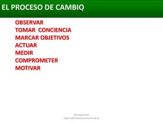 EL PROCESO DE CAMBIO
¿.
OBSERVAR
TOMAR CONCIENCIA
MARCAR OBJETIVOS
ACTUAR
MEDIR
COMPROMETER
MOTIVAR

@molybonilla
mgarcia@andaluciaemprende.es

 