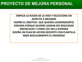 PROYECTO DE MEJORA PERSONAL
¿.
EMPLEA LA RUEDA DE LA VIDA Y SELECCIONA UN
ASPECTO A MEJORAR
DISEÑA EL OBJETIVO QUE QUIERES LOGRAR(MARTE)
EXPLORA PORQUE QUIERES LOGRAR ESE RESULTADO
OBSTACULOS Y COMO LOS VAS A SUPERAR
DISEÑA UN PLAN DE ACCION DESCRITO CON PLANTILLA
MIDE REGULARMENTE EL PROGRESO

@molybonilla
mgarcia@andaluciaemprende.es

 