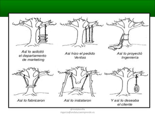 @molybonilla
mgarcia@andaluciaemprende.es

 
