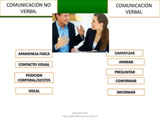 COMUNICACIÓN NO
VERBAL

COMUNICACIÓN
VERBAL

SIMPATIZAR

APARIENCIA FISICA

ANIMAR

CONTACTO VISUAL

PREGUNTAR

POSICION
CORPORAL/GESTOS

CONFIRMAR

VOCAL

INFORMAR

@molybonilla
mgarcia@andaluciaemprende.es

 