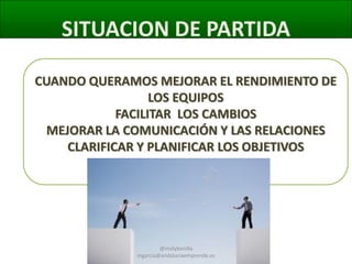 SITUACION DE PARTIDA
CUANDO QUERAMOS MEJORAR EL RENDIMIENTO DE
LOS EQUIPOS
FACILITAR LOS CAMBIOS
MEJORAR LA COMUNICACIÓN Y LAS RELACIONES
CLARIFICAR Y PLANIFICAR LOS OBJETIVOS

@molybonilla
mgarcia@andaluciaemprende.es

 