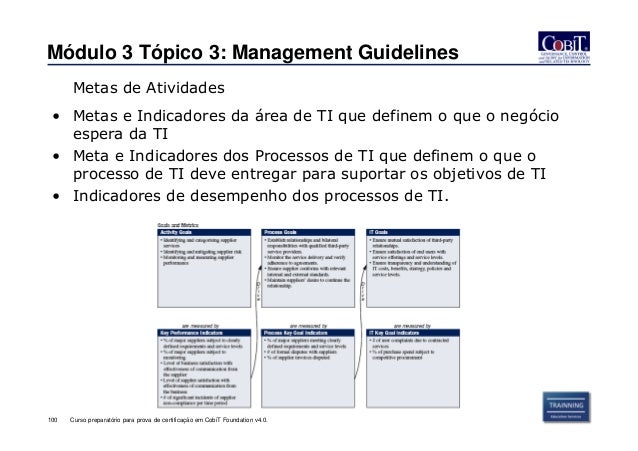 Curso cobit
