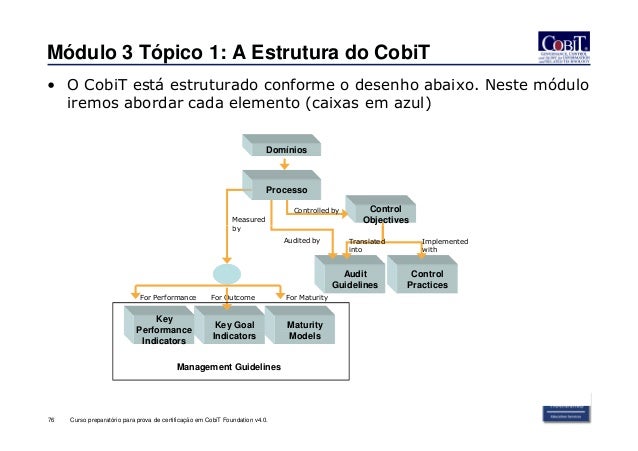 Curso cobit