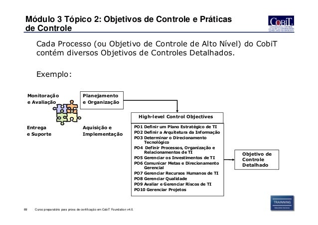 Curso cobit