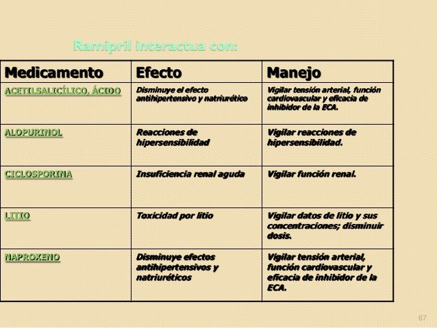 Olmesartan To Losartan Dose Conversion