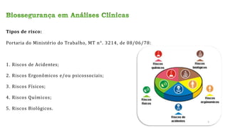 Tipos de risco:
Portaria do Ministério do Trabalho, MT n°. 3214, de 08/06/78:
1. Riscos de Acidentes;
2. Riscos Ergonômicos e/ou psicossociais;
3. Riscos Físicos;
4. Riscos Químicos;
5. Riscos Biológicos.
5
 