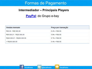 Formas de Pagamento
Intermediador – Principais Players
    PayPal: do Grupo e-bay




   /leoallvess   @leoallvess   /leoallvess
 