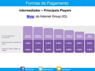 Formas de Pagamento
Intermediador – Principais Players
    Moip: do Internet Group (IG)




   /leoallvess   @leoallvess   /leoallvess
 