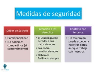 Deber de Secreto
• Confidencialidad
• No podemos
compartirlos (sin
consentimiento)
Atención a los
derechos
• El usuario puede
acceder a sus
datos siempre
• Los podrá
cambiar siempre
• Debemos
facilitarlo siempre
Contrato con
terceros
• Un tercero no
puede acceder a
nuestros datos
aunque trabaje
con nosotros
Medidas de seguridad
 