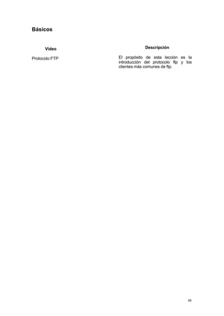 Básicos


      Vídeo                  Descripción

Protocolo FTP   El propósito de esta lección es la
                introducción del protocolo ftp y los
                clientes más comunes de ftp.




                                                  88
 