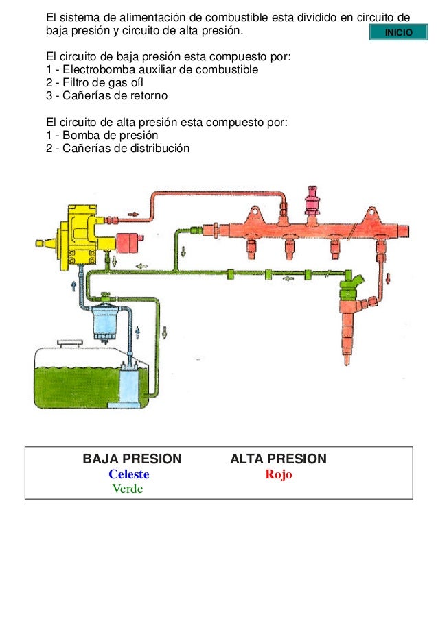 Por media el gasto de la gasolina