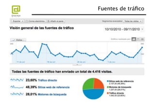 Fuentes de tráﬁco
                
 