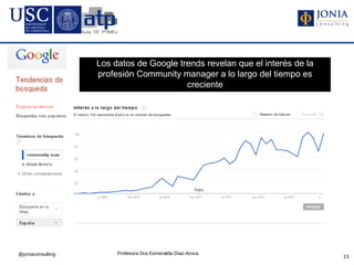 Los datos de Google trends revelan que el interés de la
                   profesión Community manager a lo largo del tiempo es
                                         creciente




@joniaconsulting        Profesora Dra Esmeralda Díaz-Aroca
                                                                             13
 