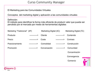 Curso Community Manager

El Marketing para las Comunidades Virtuales

Conceptos del marketing digital y aplicación a las comunidades virtuales

Definición:




                                                                                                   Juan Francisco Ruiz - laminarrieta@gmail.com
El método para identificar la forma más eficiente de producir valor que pueda ser
percibido por el mercado por medio de herramientas digitales

Marketing “Tradicional” (4P)             Marketing Digital (4C)           Marketing Digital (7C)

Producto                 ------------>   Cliente          ------------>    Contenido

Precio                   ------------>   Coste            ------------>    Contrato

Posicionamiento         ------------>    Comodidad        ------------>     Construcción

Promoción               ------------>    Conversación     ------------>     Comunidad

                                                                            Concentración

                                                                           Convergencia

                                                                            Comercio
 