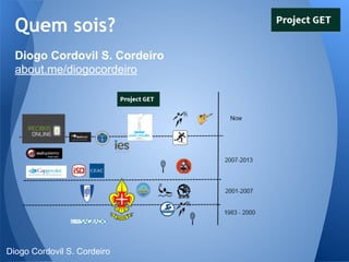 Quem sois?
Diogo Cordovil S. Cordeiro
about.me/diogocordeiro

Diogo Cordovil S. Cordeiro

 