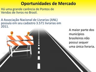 Oportunidades de Mercado
Há uma grande carência de Pontos de
Vendas de livros no Brasil.
A Associação Nacional de Livrarias (ANL)
possuía em seu cadastro 3.571 livrarias em
2011.
A maior parte dos
municípios
brasileiros não
possui sequer
uma única livraria.
 