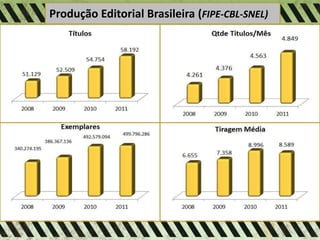 Produção Editorial Brasileira (FIPE-CBL-SNEL)
 