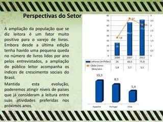 Perspectivas do Setor
A ampliação da população que se
diz leitora é um fator muito
positivo para o varejo de livros.
Embora desde a última edição
tenha havido uma pequena queda
no número de livros lidos por ano
pelos entrevistados, a ampliação
do público leitor acompanha os
índices de crescimento sociais do
Brasil.
Mantida esta evolução,
poderemos atingir níveis de países
que já consideram a leitura entre
suas atividades preferidas nos
próximos anos.
 