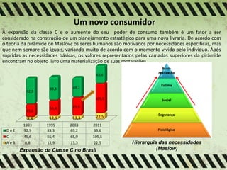 1993 1995 2003 2011
D e E 92,9 83,3 69,2 63,6
C 45,6 55,4 65,9 105,5
A e B 8,8 12,9 13,3 22,5
8,8 12,9 13,3 22,5
45,6
55,4 65,9
105,5
92,9
83,3 69,2
63,6
Um novo consumidor
A expansão da classe C e o aumento do seu poder de consumo também é um fator a ser
considerado na construção de um planejamento estratégico para uma nova livraria. De acordo com
o teoria da pirâmide de Maslow, os seres humanos são motivados por necessidades específicas, mas
que nem sempre são iguais, variando muito de acordo com o momento vivido pelo indivíduo. Após
supridas as necessidades básicas, os valores representados pelas camadas superiores da pirâmide
encontram no objeto livro uma materialização de suas motivações.
Expansão da Classe C no Brasil
Hierarquia das necessidades
(Maslow)
 