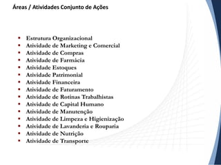  Estrutura Organizacional
 Atividade de Marketing e Comercial
 Atividade de Compras
 Atividade de Farmácia
 Atividade Estoques
 Atividade Patrimonial
 Atividade Financeira
 Atividade de Faturamento
 Atividade de Rotinas Trabalhistas
 Atividade de Capital Humano
 Atividade de Manutenção
 Atividade de Limpeza e Higienização
 Atividade de Lavanderia e Rouparia
 Atividade de Nutrição
 Atividade de Transporte
Áreas / Atividades Conjunto de Ações
 