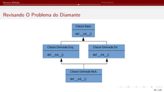 Herança Múltipla Polimorfismo
Revisando O Problema do Diamante
55 / 125
 