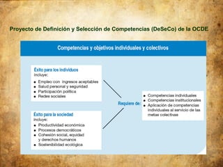 Proyecto de Definición y Selección de Competencias (DeSeCo) de la OCDE
 