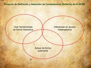 Proyecto de Definición y Selección de Competencias (DeSeCo) de la OCDE




        Usar herramientas                       Interactuar en grupos
       de forma interactiva                         heterogéneos




                              Actuar de forma
                                 autónoma
 