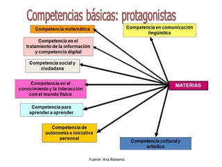 Fuente: Ana Basterra
 