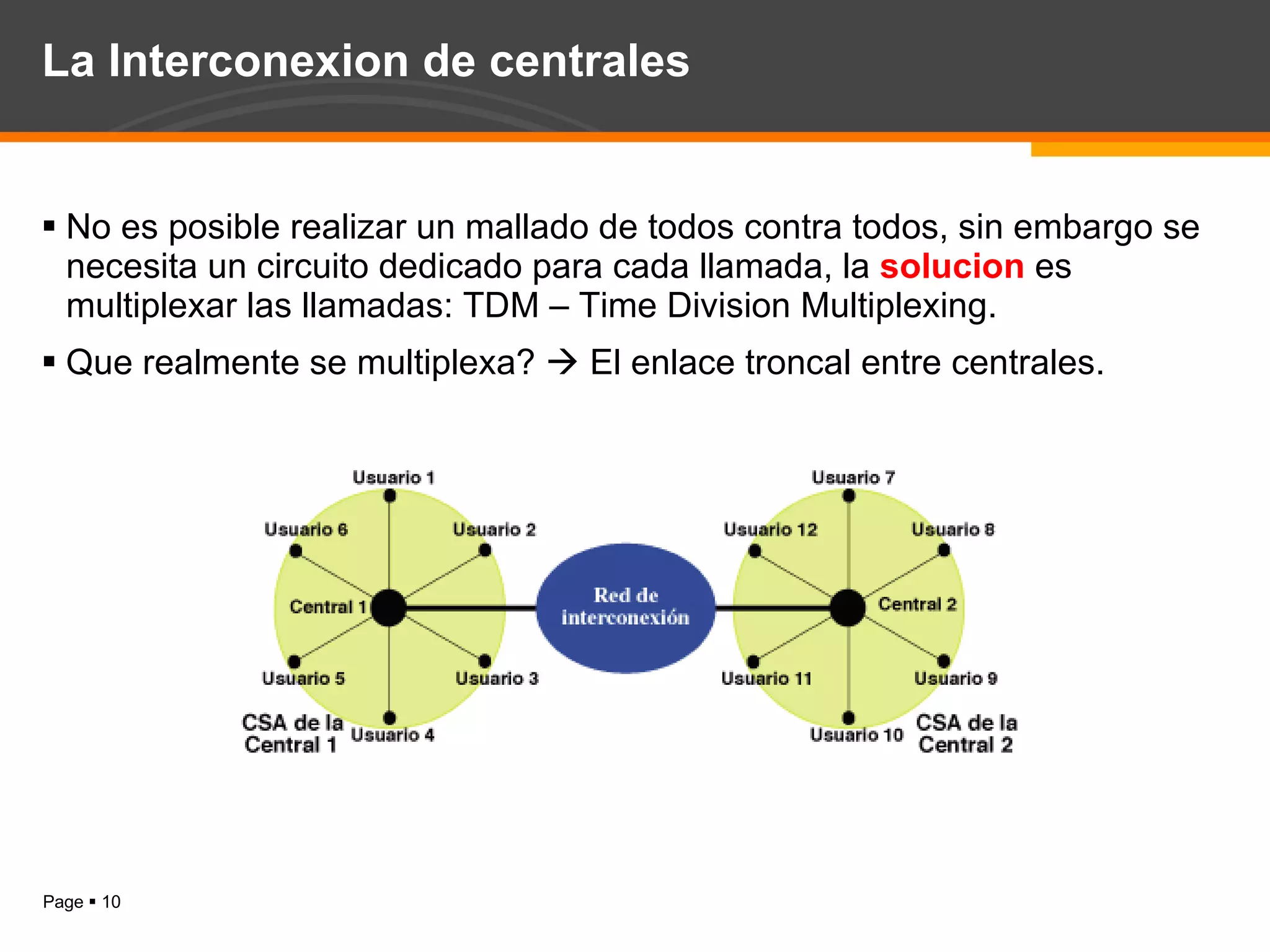 La Interconexion de centrales No es posible realizar un mallado de todos contra todos, sin embargo se necesita un circuito dedicado para cada llamada, la  solucion  es multiplexar las llamadas: TDM – Time Division Multiplexing. Que realmente se multiplexa?    El enlace troncal entre centrales. 