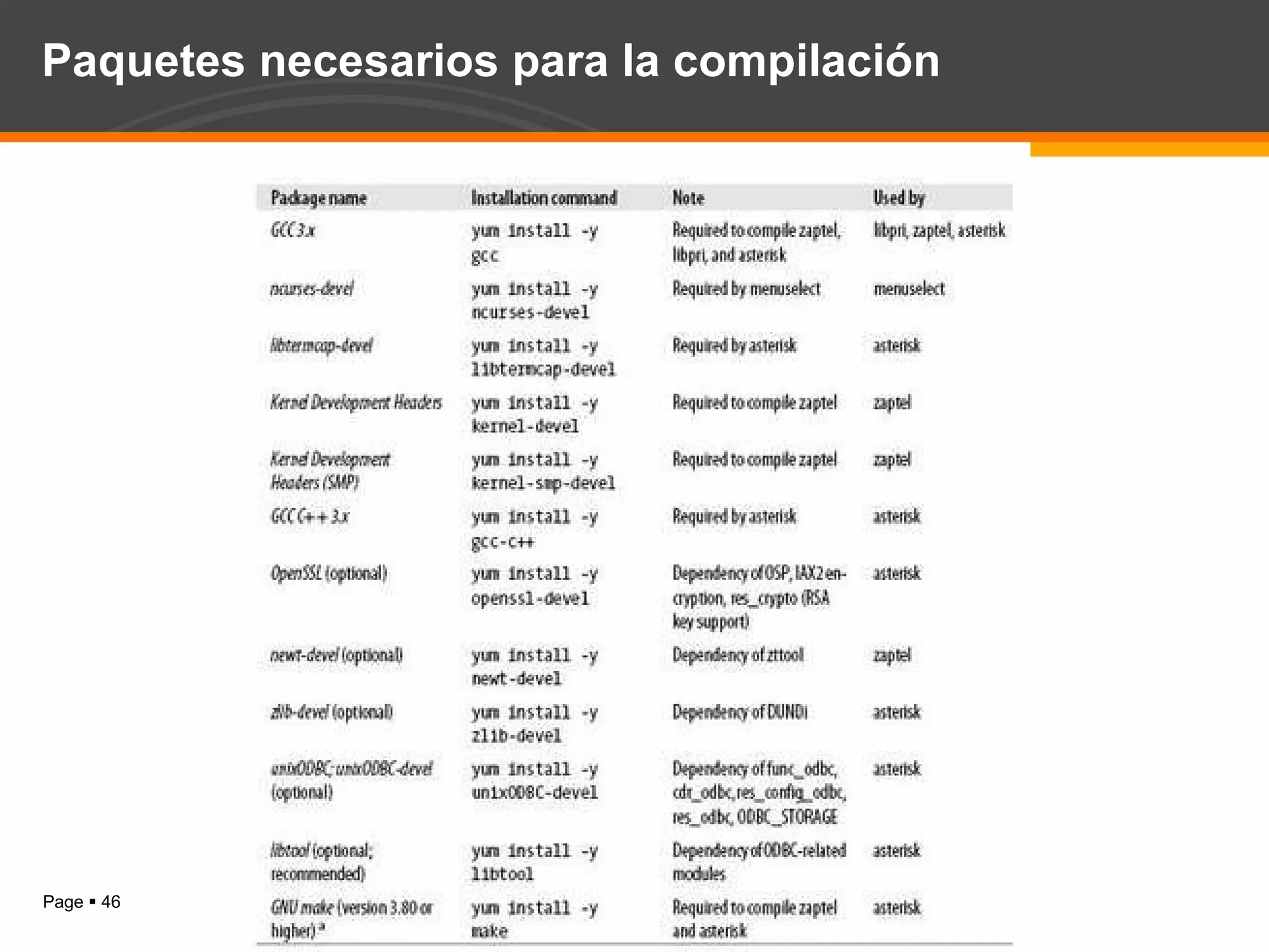 Paquetes necesarios para la compilación 
