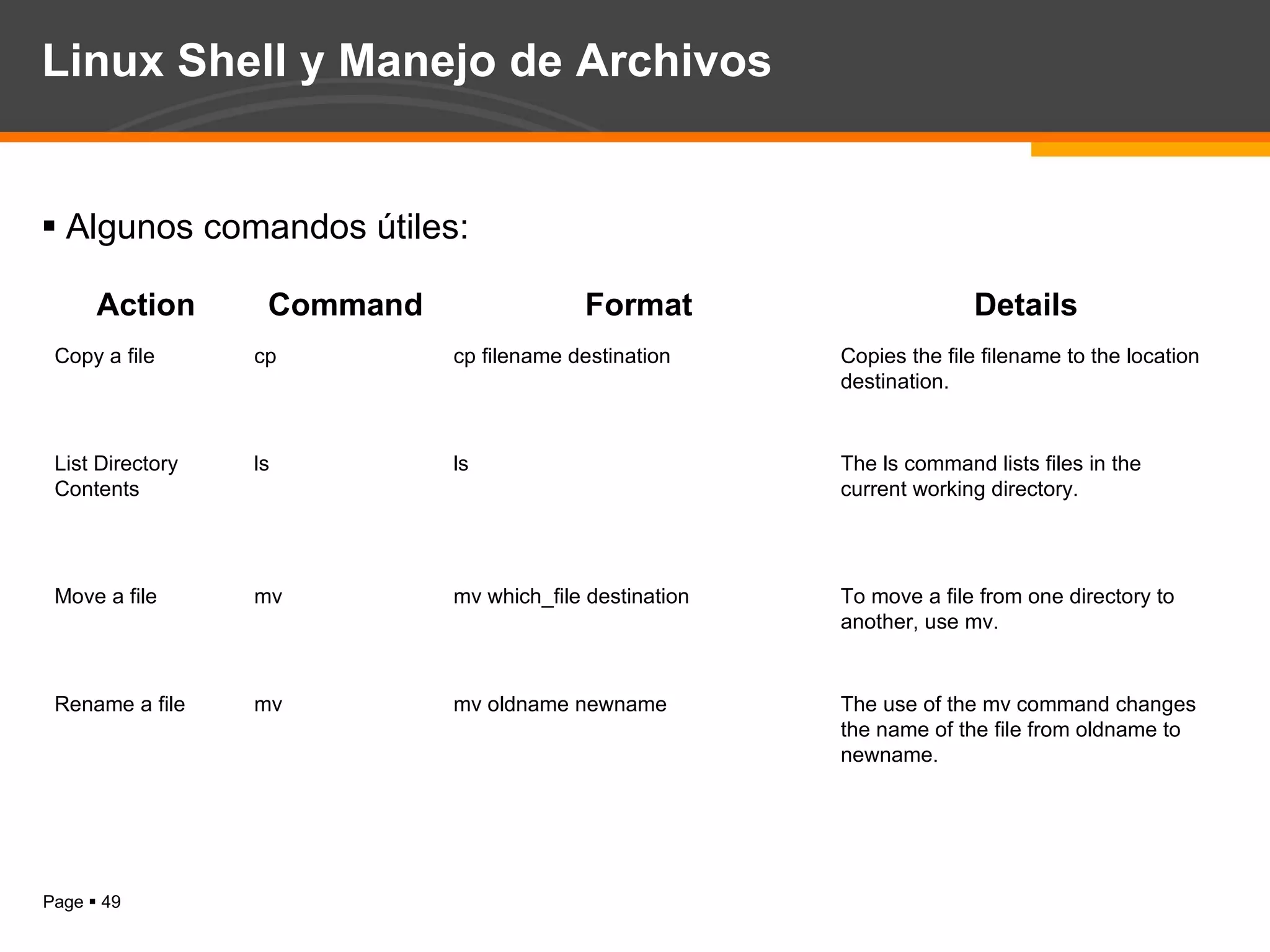 Linux Shell y Manejo de Archivos Algunos comandos útiles: Action Command Format Details Copy a file cp cp filename destination Copies the file filename to the location destination. List Directory Contents ls ls The ls command lists files in the current working directory. Move a file mv mv which_file destination To move a file from one directory to another, use mv. Rename a file mv mv oldname newname The use of the mv command changes the name of the file from oldname to newname. 