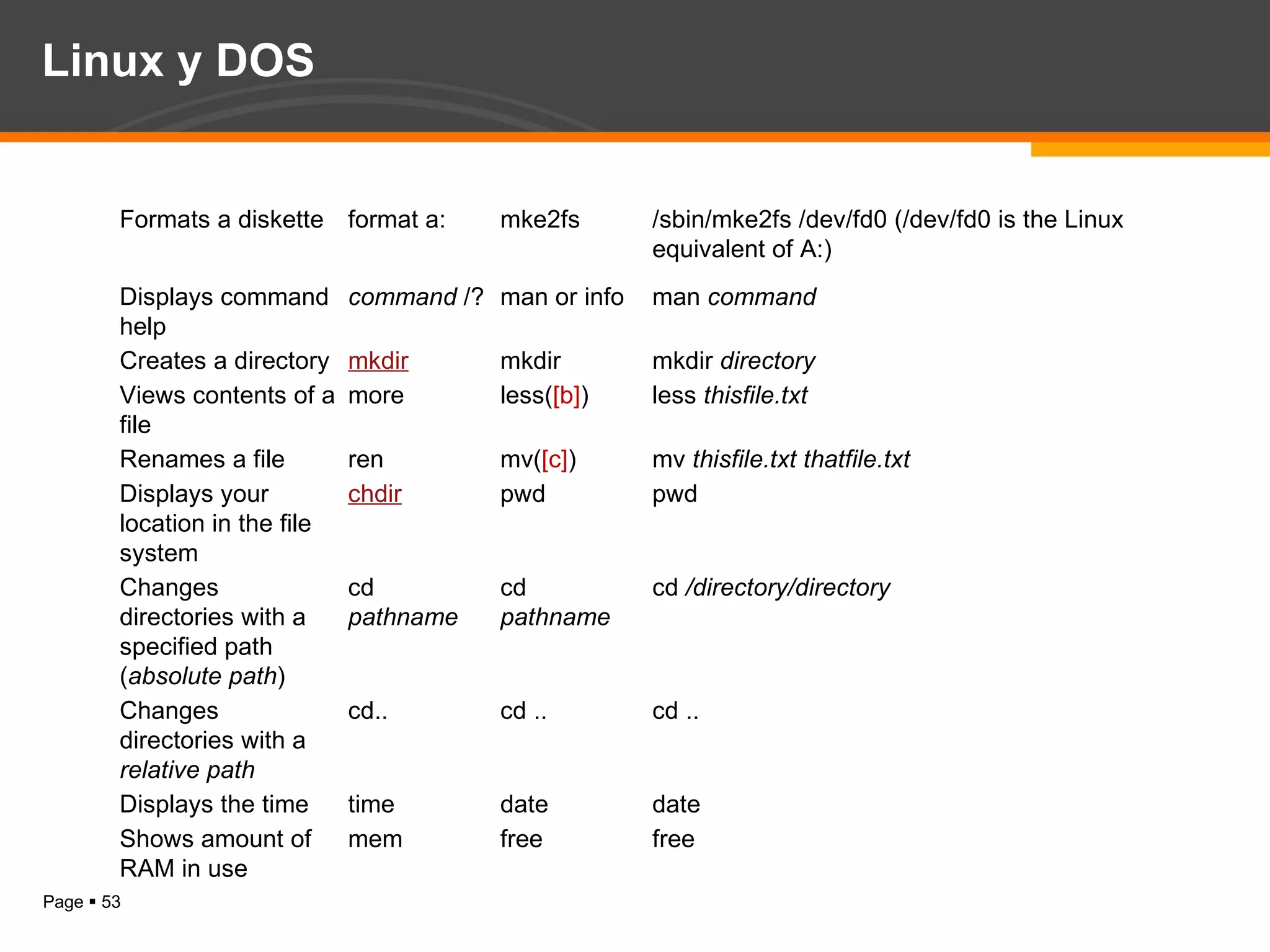 Linux y DOS Formats a diskette format a: mke2fs /sbin/mke2fs /dev/fd0 (/dev/fd0 is the Linux equivalent of A:) Displays command help command  /? man or info man  command Creates a directory mkdir mkdir mkdir  directory Views contents of a file more less( [b] ) less  thisfile.txt Renames a file ren mv( [c] ) mv  thisfile.txt   thatfile.txt Displays your location in the file system chdir pwd pwd Changes directories with a specified path ( absolute path ) cd  pathname cd  pathname cd  /directory/directory Changes directories with a  relative path cd.. cd .. cd .. Displays the time time date date Shows amount of RAM in use mem free free 