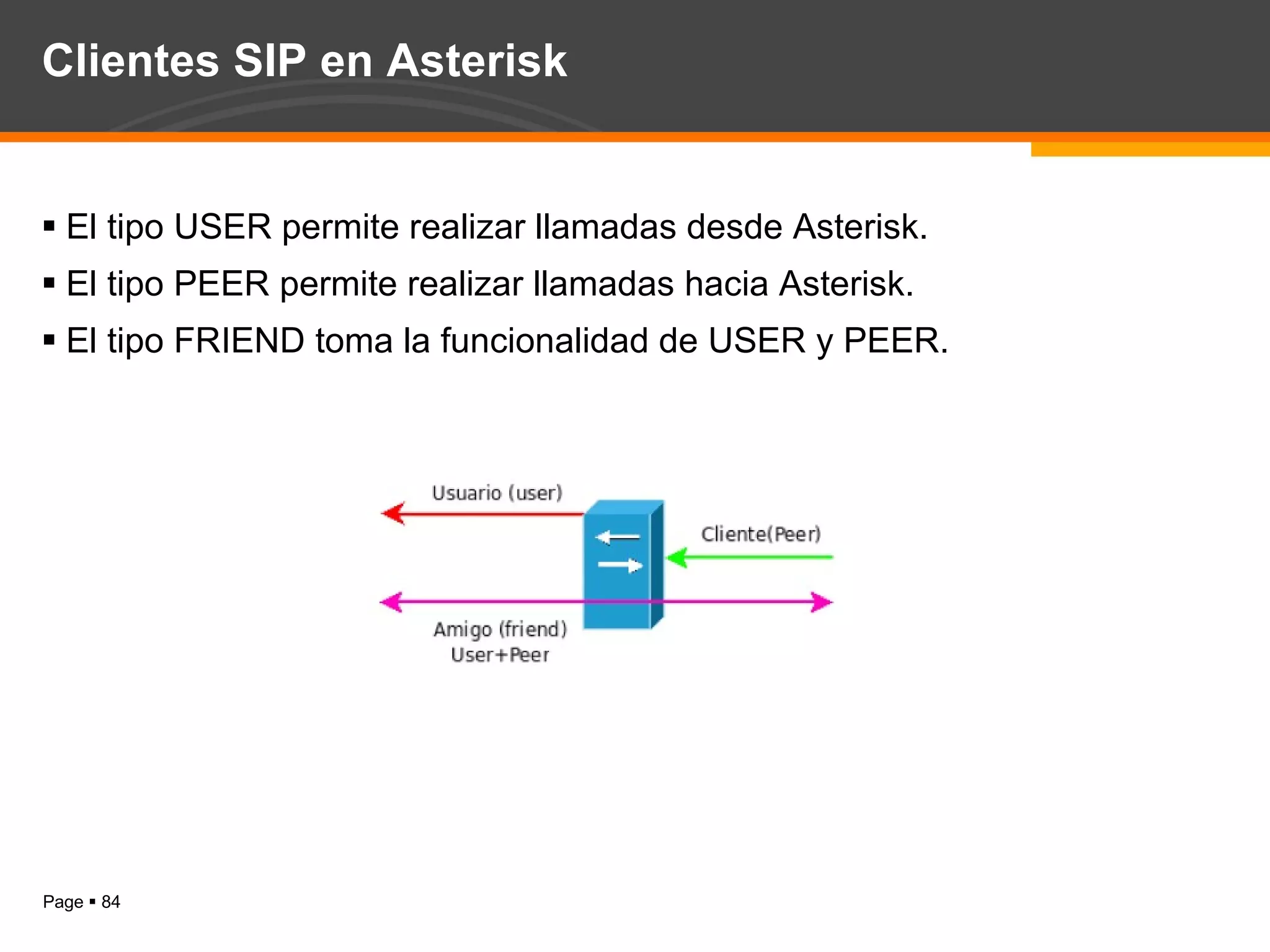 Clientes SIP en Asterisk El tipo USER permite realizar llamadas desde Asterisk. El tipo PEER permite realizar llamadas hacia Asterisk. El tipo FRIEND toma la funcionalidad de USER y PEER. 