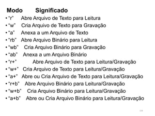 Modo Significado
• “r” Abre Arquivo de Texto para Leitura
• “w” Cria Arquivo de Texto para Gravação
• “a” Anexa a um Arquivo de Texto
• “rb” Abre Arquivo Binário para Leitura
• “wb” Cria Arquivo Binário para Gravação
• “ab” Anexa a um Arquivo Binário
• “r+” Abre Arquivo de Texto para Leitura/Gravação
• “w+” Cria Arquivo de Texto para Leitura/Gravação
• “a+” Abre ou Cria Arquivo de Texto para Leitura/Gravação
• “r+b” Abre Arquivo Binário para Leitura/Gravação
• “w+b” Cria Arquivo Binário para Leitura/Gravação
• “a+b” Abre ou Cria Arquivo Binário para Leitura/Gravação
119
 
