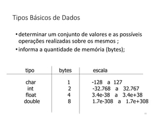 Tipos Básicos de Dados
•determinar um conjunto de valores e as possíveis
operações realizadas sobre os mesmos ;
•informa a quantidade de memória (bytes);
tipo bytes escala
char 1 -128 a 127
int 2 -32.768 a 32.767
float 4 3.4e-38 a 3.4e+38
double 8 1.7e-308 a 1.7e+308
19
 