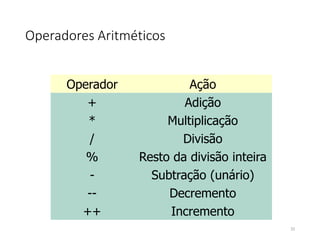Operadores Aritméticos
Operador Ação
+ Adição
* Multiplicação
/ Divisão
% Resto da divisão inteira
- Subtração (unário)
-- Decremento
++ Incremento
33
 