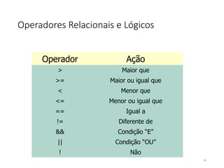 Operadores Relacionais e Lógicos
Operador Ação
> Maior que
>= Maior ou igual que
< Menor que
<= Menor ou igual que
== Igual a
!= Diferente de
&& Condição “E”
|| Condição “OU”
! Não
34
 