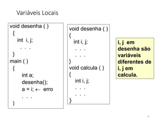Variáveis Locais
void desenha ( )
{
int i, j;
. . .
}
main ( )
{
int a;
desenha();
a = i;  erro
. . .
}
void desenha ( )
{
int i, j;
. . .
. . .
}
void calcula ( )
{
int i, j;
. . .
. . .
}
i, j em
desenha são
variáveis
diferentes de
i, j em
calcula.
76
 